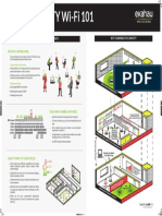 Wi-Fi Essentials and Requirements Wi-Fi Planning For Capacity