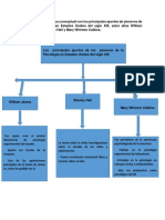 Tarea 5 de Historia de La Psicologia