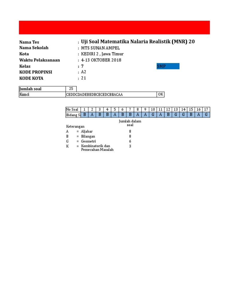 17+ Soal Tes Masuk Mtsn 2 Kediri 2021 2022 2023 Gif