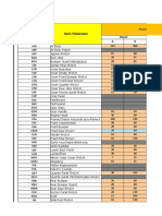 Standard Time Proses Bodi & Paint Nasmoco Karanganyar: Item Pekerjaan