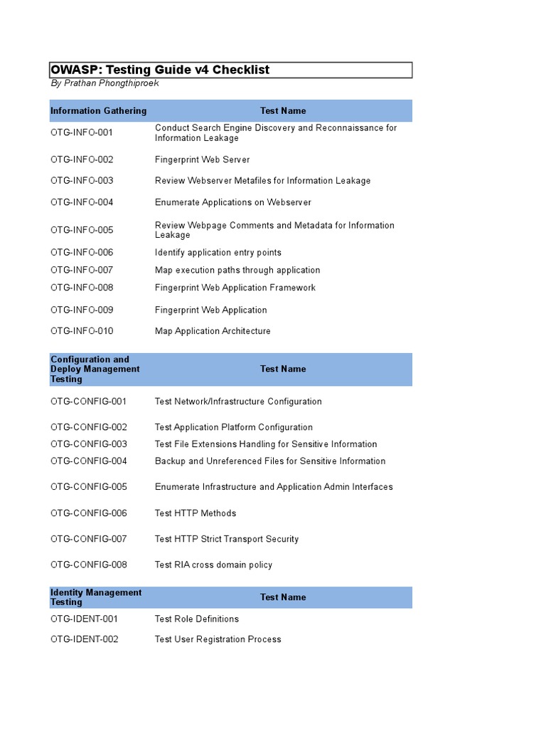 OWASP Testing Guide v4 Checklist | PDF | Http Cookie | Proxy Server
