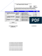 Analisis Hasil Ulangan Harian I Semester II SMP