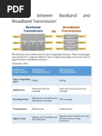 Difference Between Baseband and Broadband Transmission.docx