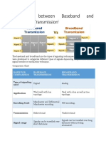 Difference Between Baseband and Broadband Transmission