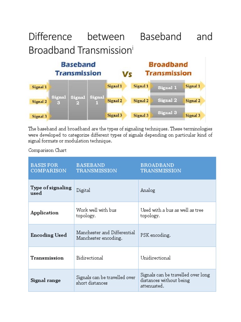 Difference Between Baseband and Broadband Transmission.docx Broadband