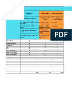 Incident Effect: Incident Probability Human Impact Property Impact