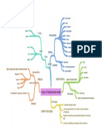 Types of Instructional Media