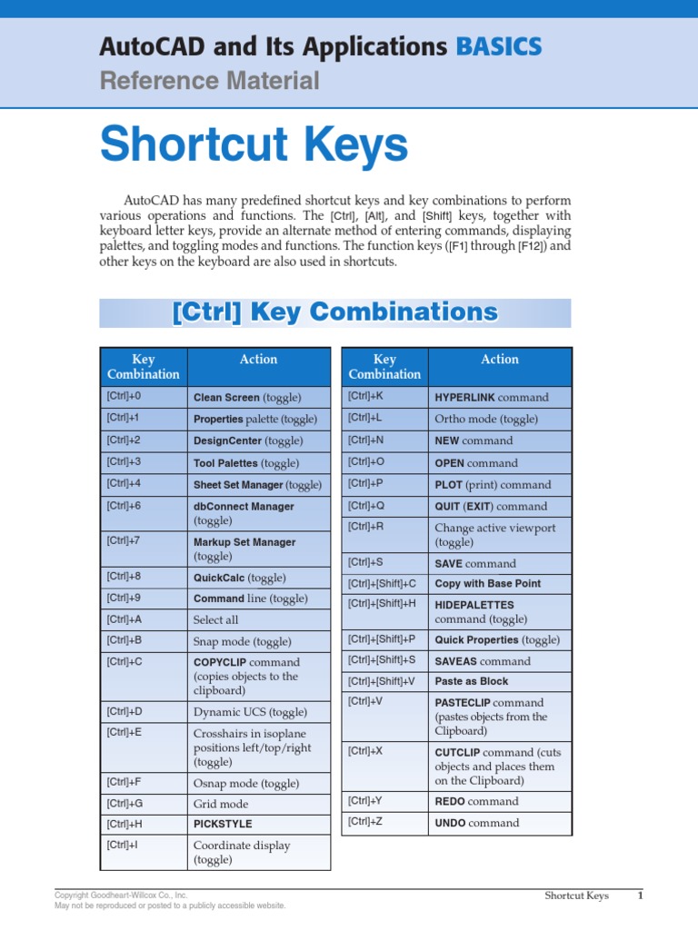 Shortcut Keys: Reference Material | PDF | Keyboard Shortcut | Control Key
