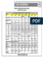 Chemical Composition of Studs and Bolts