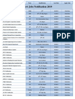 Govt Jobs Notification 2019-1