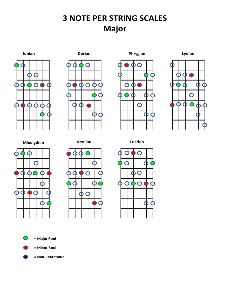 Three Note Per String Scales Guide | PDF | Social Science | General Fiction