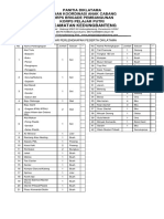 Daftar Perlengkapan Peserta Diklatama