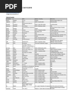 Basic Dance Steps Pdf Dances Social Dance