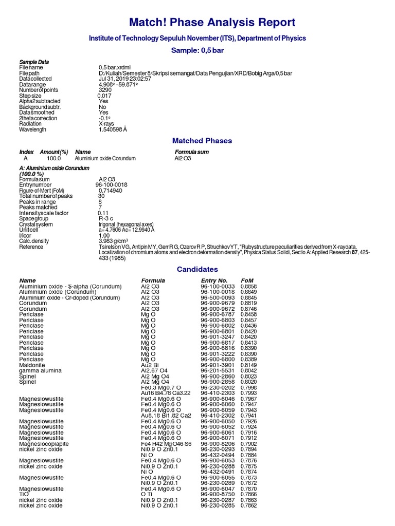 Periclase Phase Analysis Report | PDF | Aluminium Oxide | X Ray ...