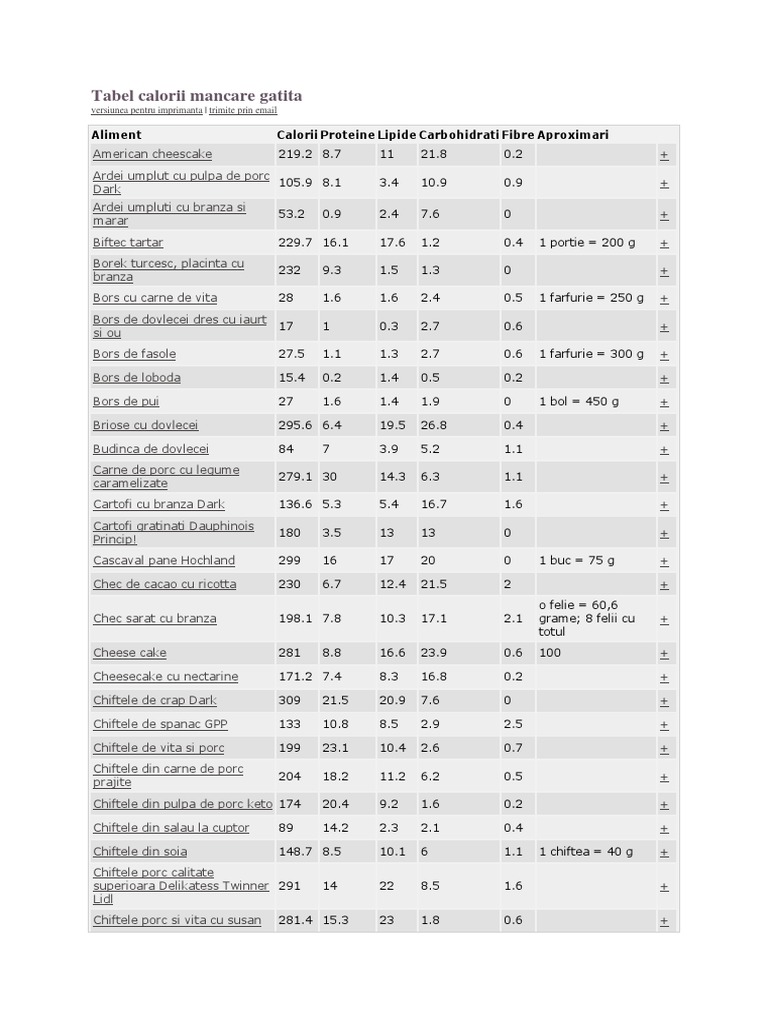 Tabel Calorii Mancare Gatita | PDF | La nature