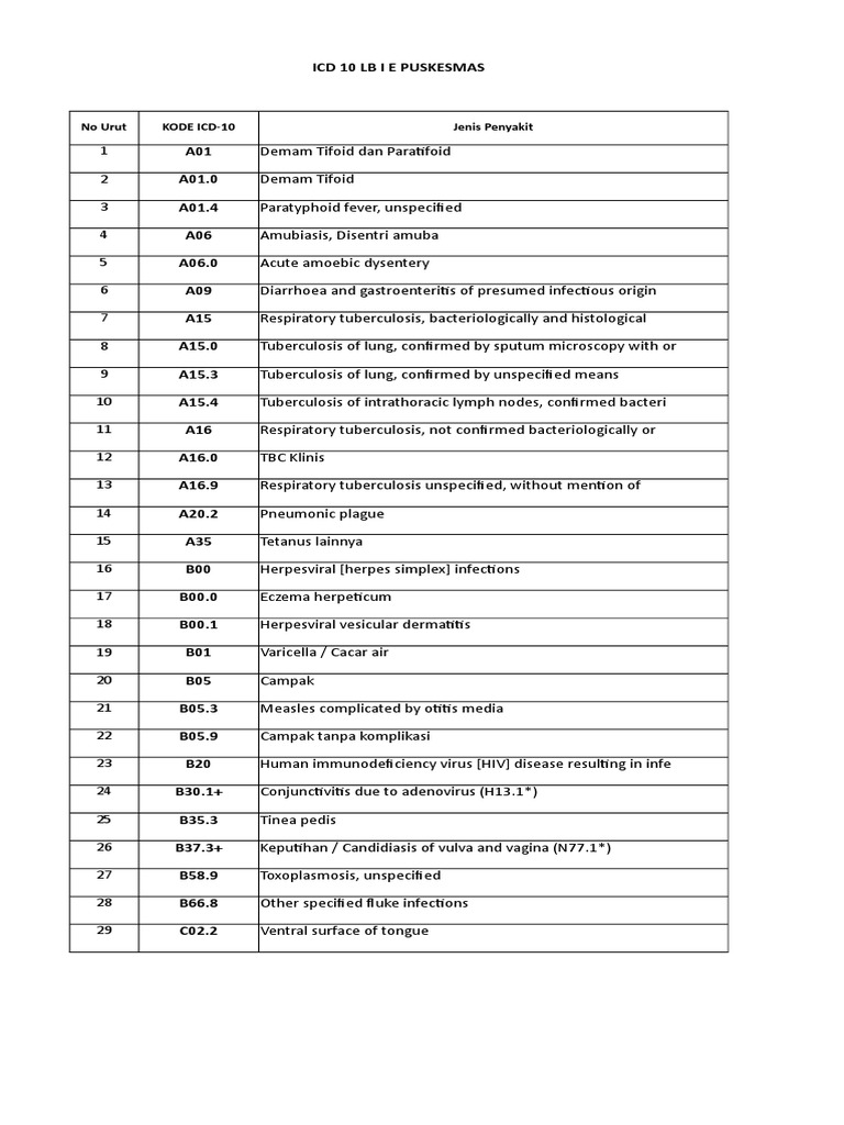 Icd 10 LB I E Puskesmas: No Urut Kode Icd-10 Jenis Penyakit | PDF