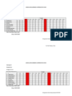 Jadwal Dinas Gerbong Keperawatan Anak