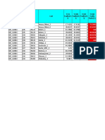 Cell Traffic Report