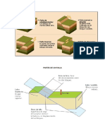 Partes de Un Falla