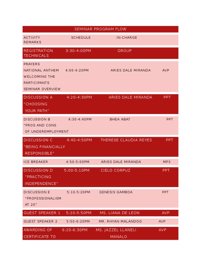 Seminar Program Flow | PDF