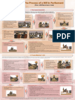 The Process of A Bill in Parliament UGANDA