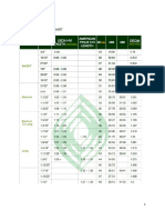 Staple Conversion Chart