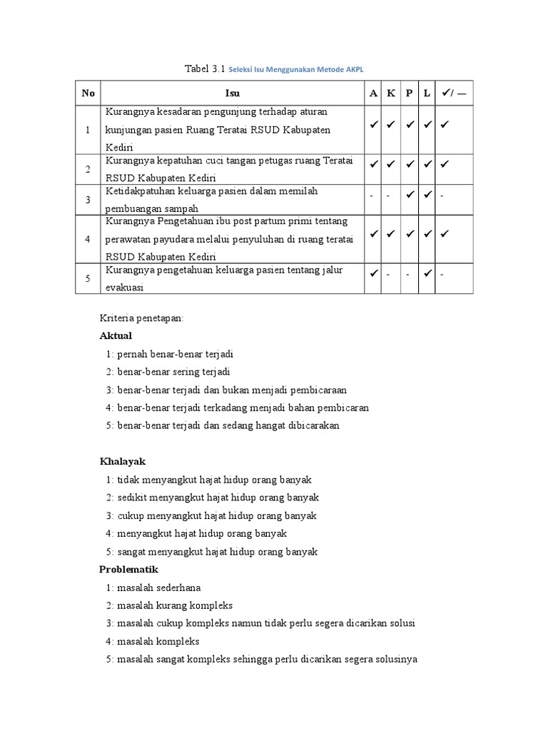 Tabel Seleksi Isu Metode AKPL | PDF | Kesehatan Holistik