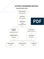 Mjdungca Organizational Chart