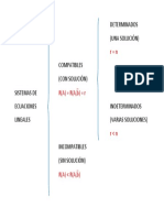 Sistemas de Ecuaciones Lineales (Cuadro Sinóptico)