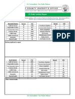 (U) Daily Activity Report: Marshall District