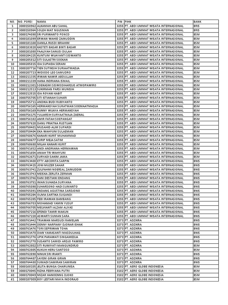 Biz echinish xonasining dushini korib turibmiz