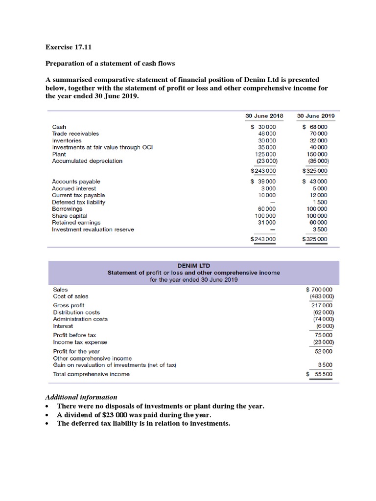 Exercise 17.11 Solution | Cash Flow Statement | Deferred Tax