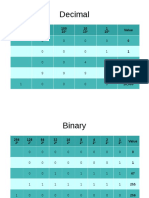 Python 3, Binary lesson