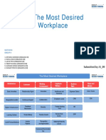 L0-The Most Desired Workplace: Submitted By: B - 09