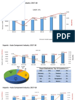 Industry Statistics PDF