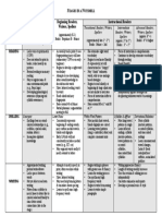 Reading Stages Characteristics