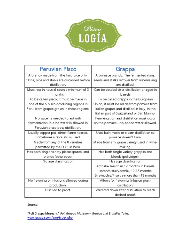 Grappa vs Pisco: Key Differences Explained | PDF