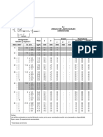 Especificaciones IMCA 