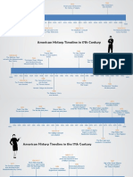 American History Timeline