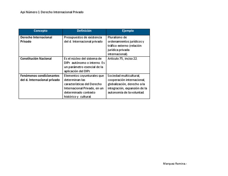 Concepto Definición Ejemplo Derecho Internacional Privado