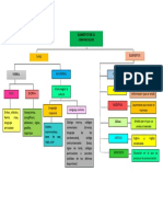 Mapa Conceptual Elementos de La Comunicacion