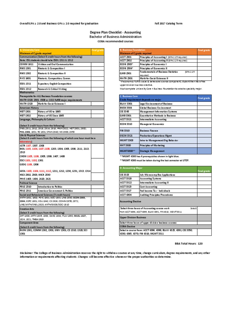 Degree Requirements for a Bachelor of Business Administration in