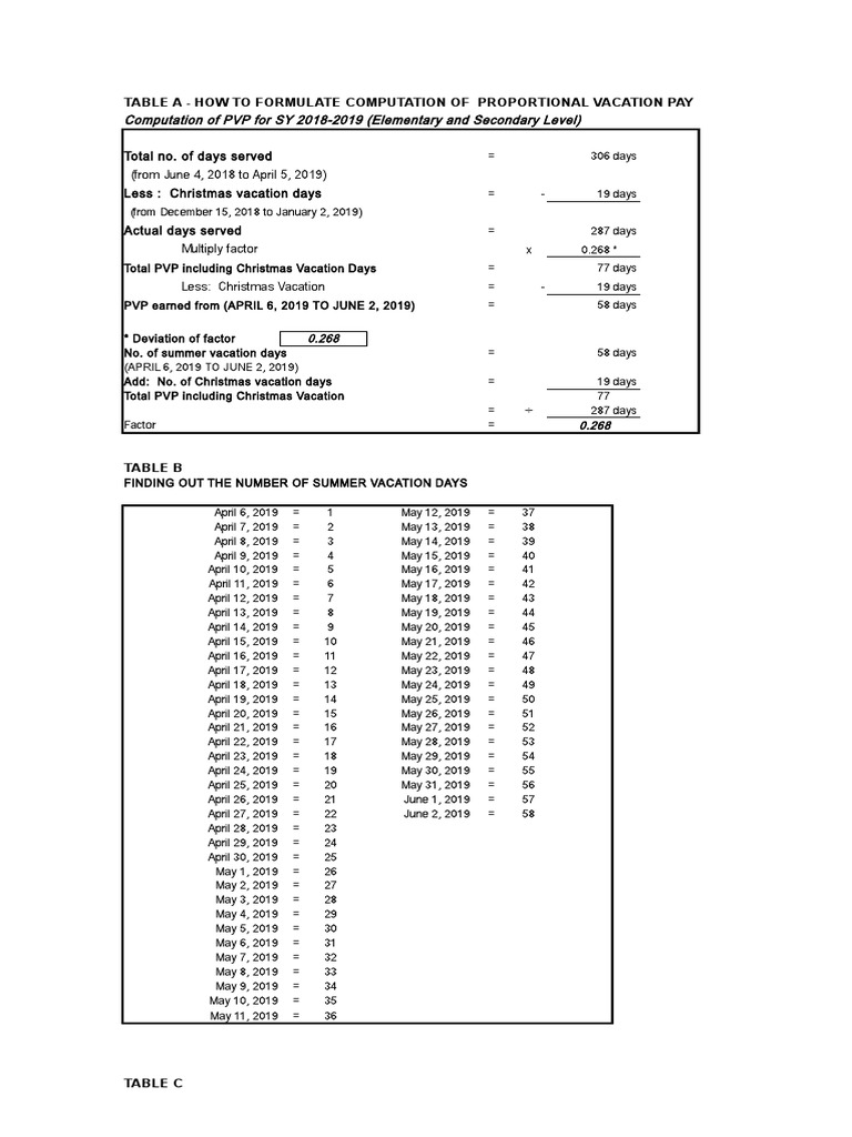 Proportional Vacation Pay Calculation 2018-2019 | PDF | Teaching ...