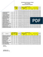 Daftar Nilai Pjok Kelas 4 Cerdas Sdit Al-Yasmin TAHUN PELAJARAN 2018/2019