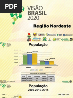 Visão Brasil 2020