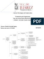 U2 - Actividad Cuadro Sinoptico