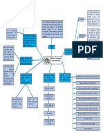 Mapa Mental