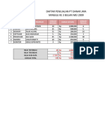 Daftar Penjualan PT Danar Jaya Minggu Ke 3 Bulan Mei 2009