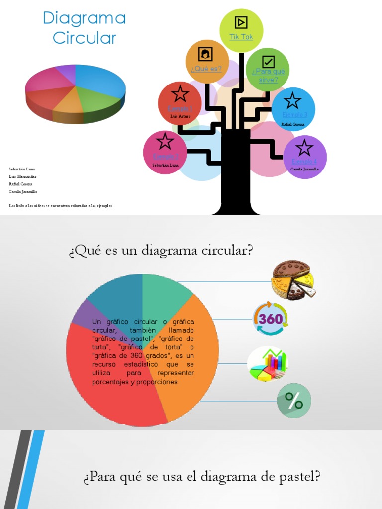 Diagrama Circular | PDF | Gráfico circular | Enseñanza de matemática