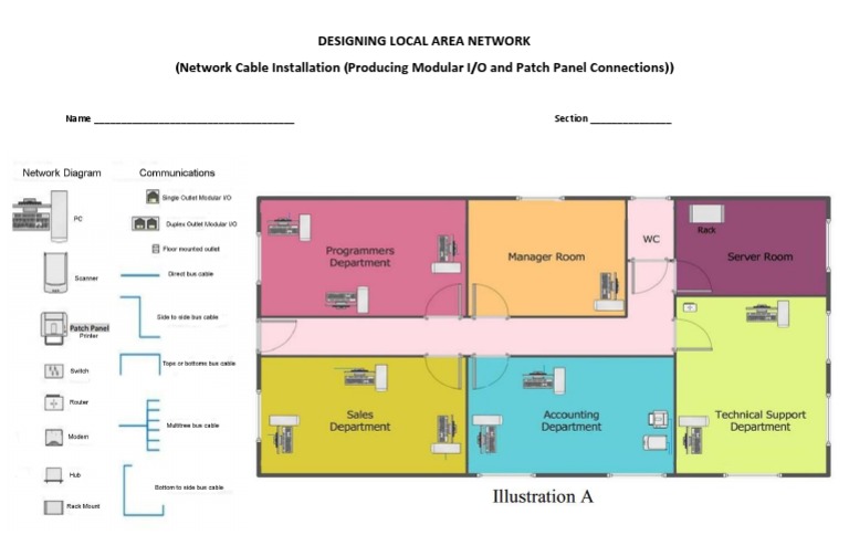 Local Area Network Design Guide | PDF